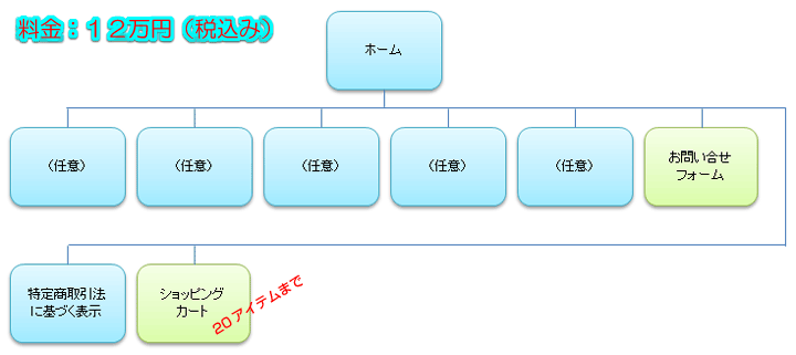 ቿiz[y[WT[rX EasyPage^lbgʔ̍\v