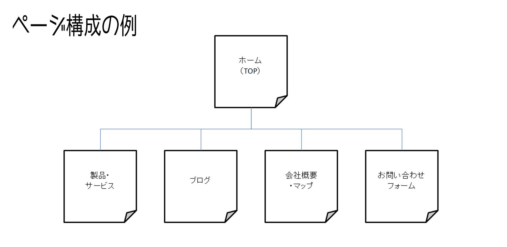 EasyPageⅡのページ構成例と料金プラン