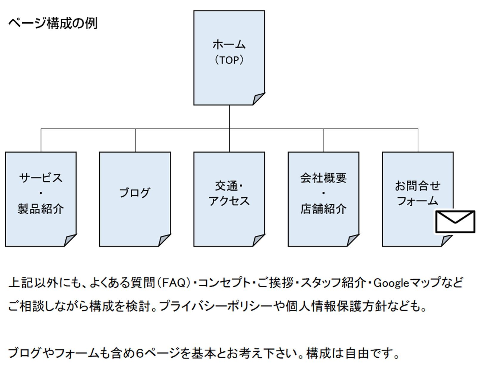 EasyPageⅡのページ構成例と料金プラン