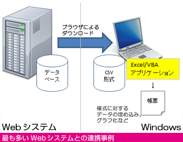 ExcelWebVXe̘AgiVXej̎